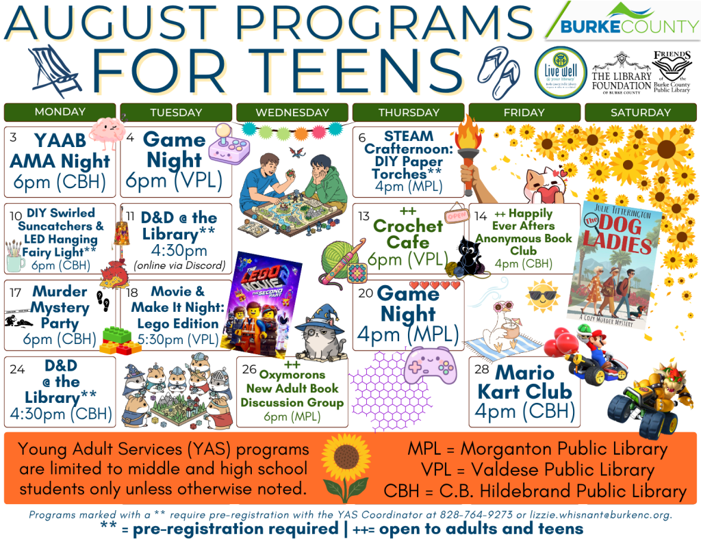 August 2026 Programs for Teens at the Burke County Public Library. This calendar layout features yellows and oranges with a sunflower theme, and information about programs offered at the library for Middle and High Schoolers. Any programs marked as needing registration can be pre-registered by calling 828-764-9273 or emailing lizzie.whisnant@burkenc.org Young Adult Services Programs are limited to middle and high school students only unless otherwise noted. Monday, August 3: YAAB AMA Night. 6pm at the C.B. Hildebrand Public Library. Tuesday, August 4: Game Night. 6pm at the Valdese Public Library. No registration required. Thursday, August 6: STEAM Crafternoon: DIY Paper Torches. 4pm at the Morganton Public Library. Pre-registration is required. Monday, August 10: DIY Swirled Suncatchers and LED Hanging Fairy Lights. 6pm at the C.B. Hildebrand Public Library. Pre-registration is required. Tuesday, August 11: D and D at the library. 4:30pm online via Discord. Pre-registration is required. Thursday, August 13: Crochet Cafe - 6pm at the Valdese Public Library. A Needlework program for Young Adults and Adults. No registration required. Friday, August 14: Happily Ever Afters Anonymous Book Club. 4pm at the C.B Hildebrand Public Library. Program open to Adults and Teens. This month's title: Dog Ladies by Julie Titterington. No registration required. Monday, August 17: Murder Mystery Party. 6pm at the C.B Hildebrand Public Library. No registration required. Tuesday, August 18: Movie and Make it night - Lego Edition. 5:30pm at the Valdese Public Library. No registration required. Tuesday, August 20: Game Night. 6pm at the Morganton Public Library. No registration required. Monday, August 24: D and D at the library. 4:30pm at the C.B Hildebrand Public Library. Pre-registration is required. Wednesday, August 26: Oxymorons, a New Adult Book Club. 6pm at the Morganton Public Library. Program open to Adults and Older Teens. This month's title: Every Day by David Levithan. No registration required. Friday, August 28: Mario Kart Club. 4pm at the C.B Hildebrand Public Library. No registration required. The Library is online at www dot bcpls dot org, on Facebook at bcpls, and on Instagram at bcplsnc. Email or call with questions: 828-764-9273 or lizzie dot whisnant at burke NC dot org Programs are supported by Burke County, The Library Foundation of Burke County, the Friends of the Burke County Public Library, and additional community partners as noted on this calendar.