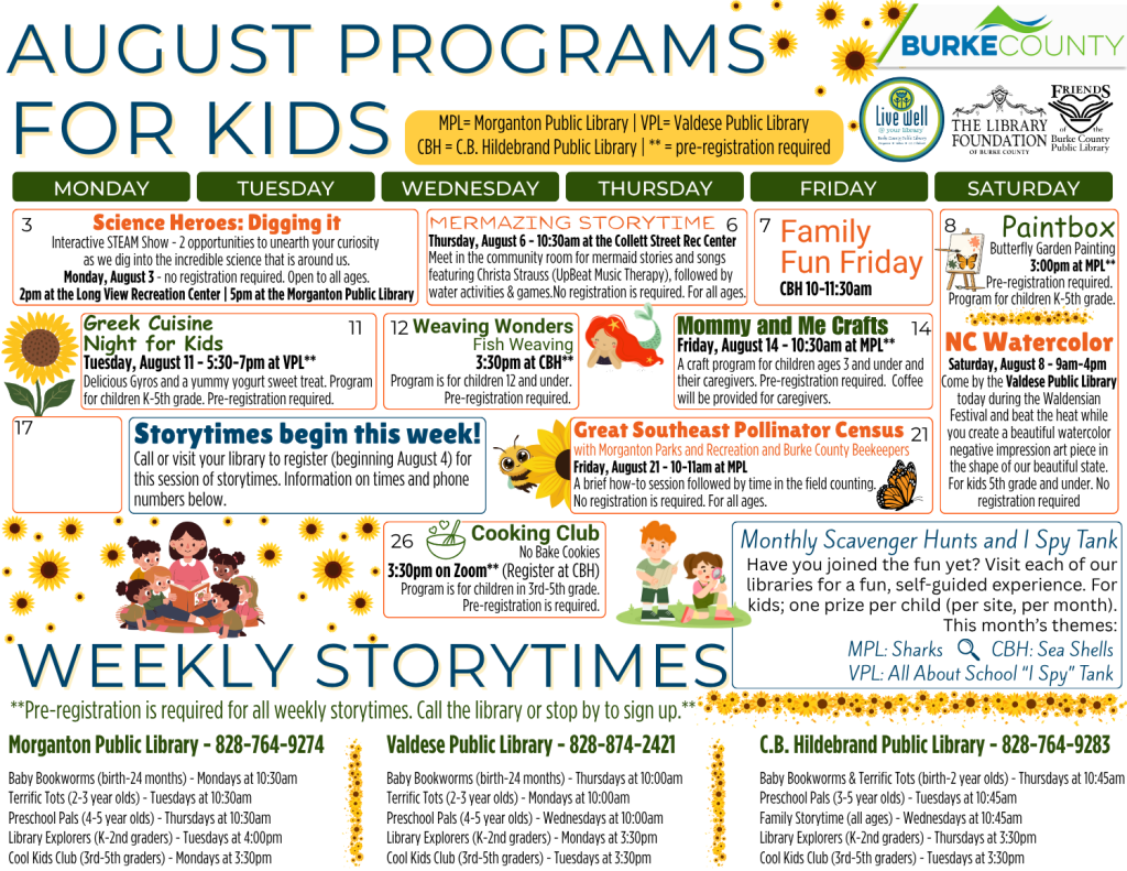 August 2026 Programs for Kids at the Burke County Public Library. This calendar layout features yellows and oranges with a sunflower theme, and information about programs offered at the library for kids birth through fifth grade. Any programs marked as needing registration can be pre-registered by calling or visiting your library (828-764-9274, 828-874-2421, or 828-764-9283). Monthly Scavenger Hunts at the Morganton Public Library and C.B Hildebrand Public Library and I Spy Tank at the Valdese Public Library. Have you joined the fun yet? Visit each of our libraries for a fun, self guided experience. For kids. One prize per child (per site, per month) when offered. This month's themes: Morganton Public Library: Sharks. C.B. Hildebrand Public Library: Sea Shells. Valdese Public Library: All About School "I Spy" Tank. Please note that Storytimes begin August 17 (registration begins August 4). Monday, August 3: Science Heroes: Digging It. 2pm at the Long View Recreation Center and 5pm at the Morganton Public Library. No registration is required; program is open to all ages. Join us for one of the two opportunities to see this Interactive STEAM show. Unearth your curiosity as we dig into the incredible science that is around us. Thursday, August 6: Mermazing Storytime. 10:30 at the Collett Street Rec Center (Morganton). Meet in the community room for mermaid stories and songs featuring Christa Strauss (UpBeat Music Therapy), followed by water activities & games. No registration is required. For all ages. Saturday, August 8: Paintbox. 3pm at the Morganton Public Library. This program requires preregistration and is open to children in kindergarten through fifth grade. This month's project: Butterfly Garden Painting. Saturday, August 8: NC Watercolor. 9am-4pm at the Valdese Public Library. Come by during the Waldensian Festival and beat the heat while you create a beautiful watercolor negative impression art piece in the shape of our beautiful state. For kids fifth grade and under. No registration required. Tuesday, August 11: Greek Cuisine Night for Kids. 5:30-7pm at the Valdese Public Library. Delicious Gyros and a yummy yogurt sweet treat. This program requires pre-registration and is for kids in kindergarten through fifth grade. Wednesday, August 12: Weaving Wonders. 3:30pm at the C.B Hildebrand Public Library. This program requires preregistration and is open to kids ages 5 to 12. This month's project: Fish Weaving. Friday, August 14: Mommy and Me Crafts. 10:30 at the Morganton Public Library. A craft program for children ages 3 and under and their caregivers. Coffee will be provided for caregivers. This program requires pre-registration. Friday, August 21: Great Southeast Pollinator Census. 10-11am at the Morganton Public Library. A brief how-to session followed by time in the field counting. In partnership with Morganton Parks and Recreation and Burke County Beekeepers. No registration is required. For all ages. Wednesday, August 26: Cooking Club. 3:30pm via Zoom (register at the C.B Hildebrand Public Library). This program requires preregistration and is open to kids in third through fifth grade. This month's recipe: No Bake Cookies. Weekly Storytimes Pre-registration is required for all weekly storytimes. Call the library or stop by to sign up. Morganton Public Library Weekly Storytimes (828-764-9274) Baby Bookworms (birth-24 months) - Mondays at 10:30am Terrific Tots (2-3 year olds) - Tuesdays at 10:30am Preschool Pals (4-5 year olds) - Thursdays at 10:30am Library Explorers (K-2nd graders) - Tuesdays at 4:00pm Cool Kids Club (3rd-5th graders) - Mondays at 3:30pm Valdese Public Library Weekly Storytimes (828-874-2421) Baby Bookworms (birth-24 months) - Thursdays at 10:00am Terrific Tots (2-3 year olds) - Mondays at 10:00am Preschool Pals (4-5 year olds) - Wednesdays at 10:00am Library Explorers (K-2nd graders) - Mondays at 3:30pm Cool Kids Club (3rd-5th graders) - Tuesdays at 3:30pm C.B Hildebrand Public Library Weekly Storytimes (828-764-9283) Baby Bookworms & Terrific Tots (birth-2 year olds) - Thursdays at 10:45am Preschool Pals (3-5 year olds) - Tuesdays at 10:45am Family Storytime (all ages) - Wednesdays at 10:45am Library Explorers (K-2nd graders) - Thursdays at 3:30pm Cool Kids Club (3rd-5th graders) - Tuesdays at 3:30pm The Library is online at www dot bcpls dot org, on Facebook at bcpls, and on Instagram at bcplsnc. Email or call with questions programs at bcpls dot org. Programs are supported by Burke County, The Library Foundation of Burke County, the Friends of the Burke County Public Library, and additional community partners as noted on this calendar.